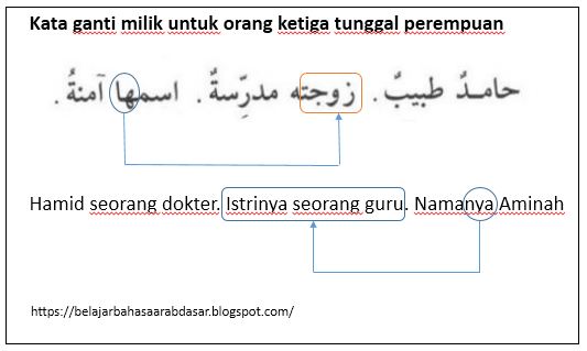 pelajaran durusul lughah jilid 1 yang ke 22 dan penjelasannya