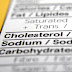 7 Causes of High Cholesterol