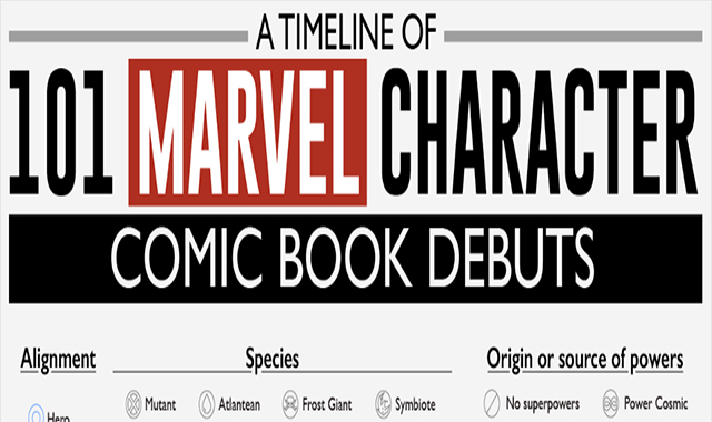 A Timeline of 101 Marvel Character Comic Book Debuts