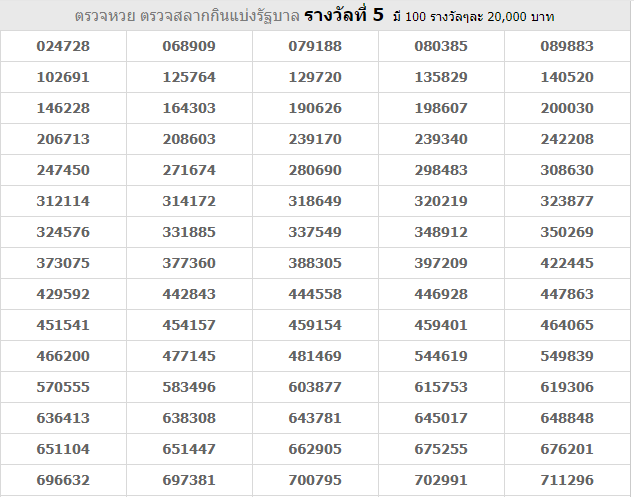 Thai Lottery Result 16-09-2018