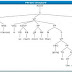 Statistical parsing of English sentences