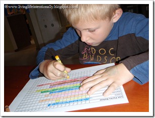 Graphing What Park is the Best