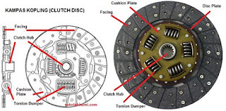 komponen clutch disc