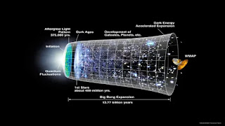 ब्रह्माण्ड में इतने सारे गैलेक्सी कहाँ से आये थे? | Where did galaxies come from in the universe Hindi? | How Galaxy Formed Hindi 