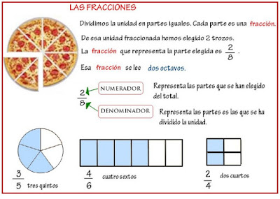 Resultado de imagen de lectura y escritura de fracciones