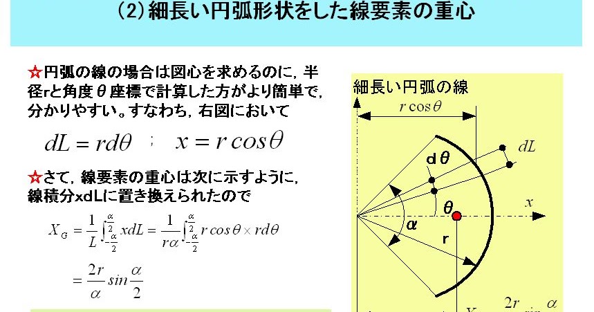 M Sudo S Room 再掲示 部分円弧の重心位置を求める M Sudo S Room 再掲示 部分円弧の重心位置を求める