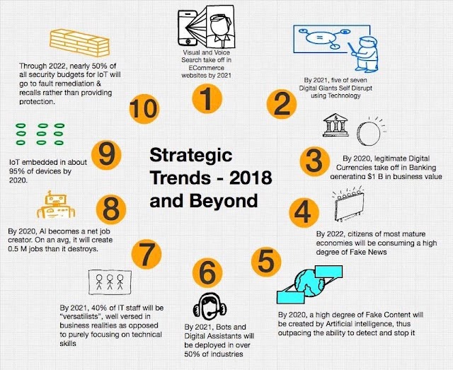 Strategic trends 2018