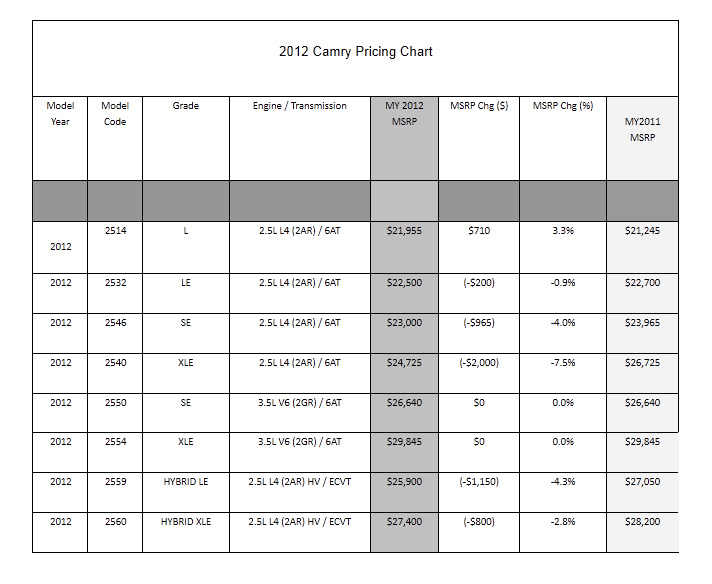 Toyota Camry 2012 Price