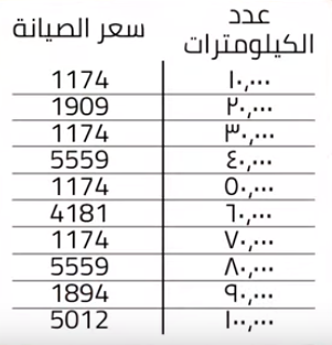 اسعار ومواصفات ومميزات وعيوب بروتون بريفى 2019 بروتون بريفى