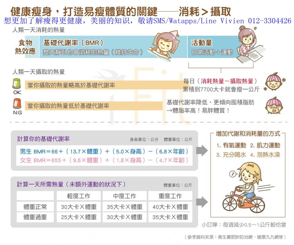 集集鎮衛生所 衛生保健資訊