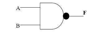 Nand Logic gate