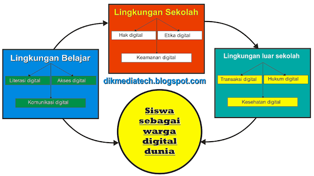 Pengertian Kewarganegaraan Digital dan Search Engine | dikmediatech