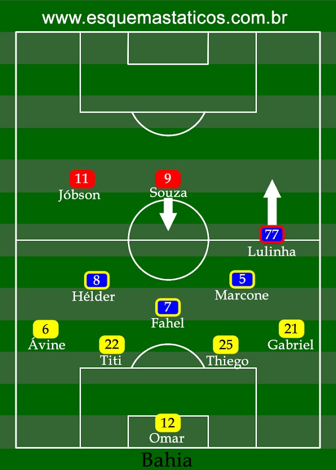 Esquema tático do Bahia. Jogo contra o Flamengo. Campeonato Brasileiro 2011