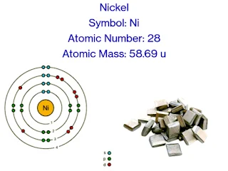 Nickel | Descriptions, Chemical and Physical Properties, Uses & Facts