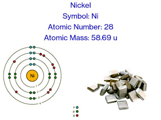 Nickel | Descriptions, Chemical and Physical Properties, Uses & Facts