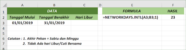 Fungsi Excel NETWORKDAYS.INTL