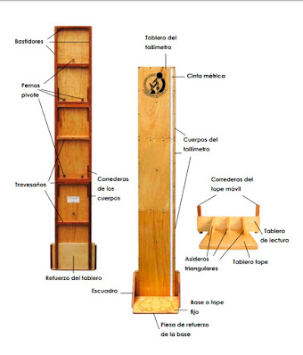 estructura partes TALLiMETRO MoVIL TRES CUERPOS ADULTOS, niÑOS ADOLESCENTES