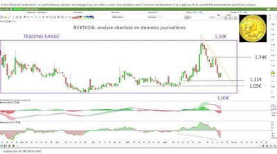 Analyse technique NEXTADIA [19/10/2017]