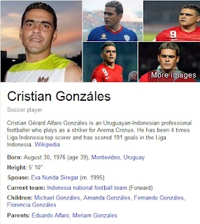  Penyerang yang satu ini dikenal dan kerap disapah dengan nama El Loco Cristian Gonzales