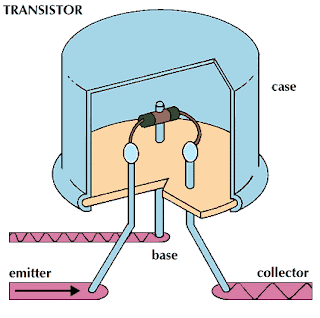 What is transistor