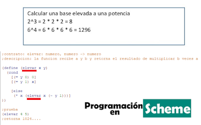 recursion elevar scheme - DrRacket