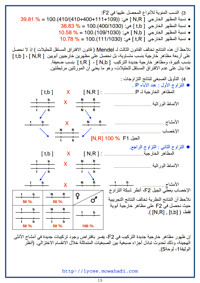  القوانين الاحصائية لانتقال الصفات الوراثية عند ثنائيات الصيغة الصبغية -15