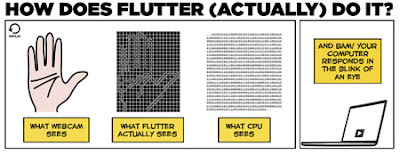 How Flutter Works?