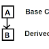 Hierarchical Inheritance in C++ (With Easy Program And Example)