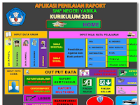 Aplikasi Raport SMP Kurikkulum 2013