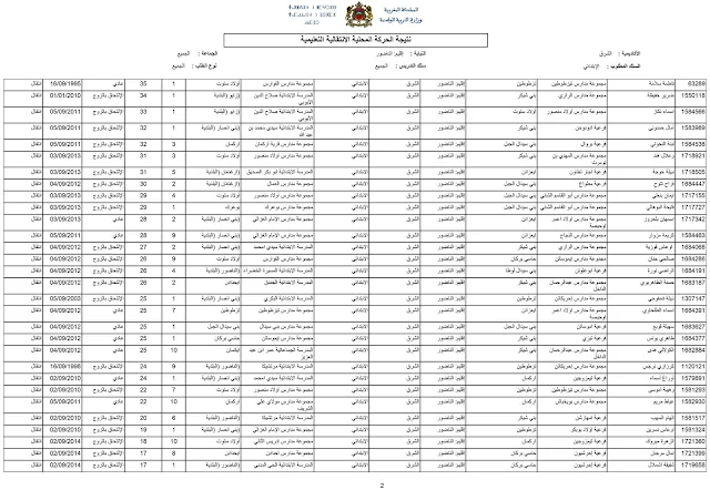 الحركة الانتقالية المحلية الخاصة بالتعليم الثانوي الابتدائي - مديرية الناظور