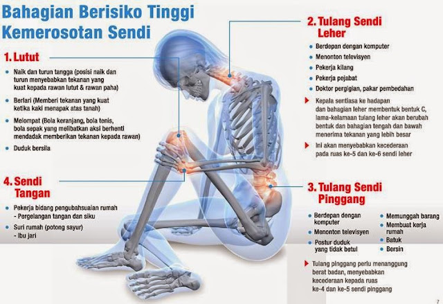 Punca Dan Gejala Sakit Sendi Serta Cara Untuk Mengatasinya