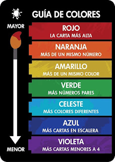 Guía colores Red 7