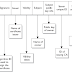 CS707 Short Questions -  Why CIA is essential for Network Security