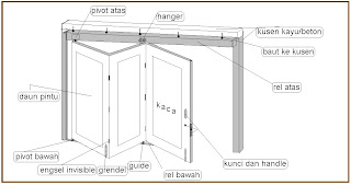 Rel Pintu Lipat 3 Daun Pivot