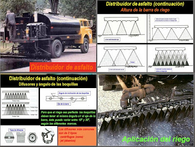 Tipos de Asfalto, Aplicaciones y usos