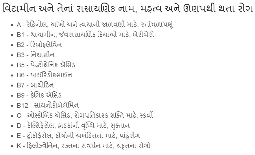 VITAMINS CHART GUJARATI