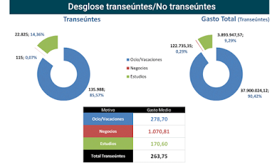 asesores económicos independientes 265-4 Francisco Javier Méndez Lirón