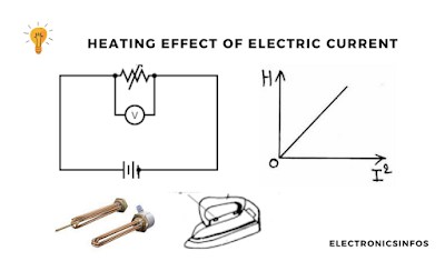 Effect of Electrical Current ৷ AC current VS DC current - Electronicsinfos