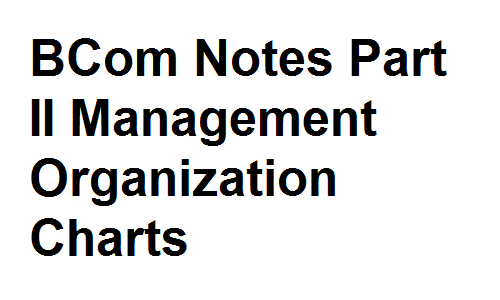 BCom Notes Part II Management Organization Charts