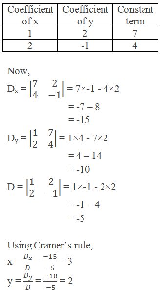 Coefficient  of x	Coefficient  of y	Constant  term 1	2	7 2	-1	4  Now, Dx = |■(7&2@4&-1)| = 7×-1 - 4×2  = -7 – 8  = -15 Dy = |■(1&7@2&4)| = 1×4 - 7×2  = 4 – 14  = -10 D = |■(1&2@2&-1)| = 1×-1 - 2×2  = -1 – 4  = -5  Using Cramer’s rule, x = D_x/D = (-15)/(-5) = 3 y = D_y/D = (-10)/(-5) = 2