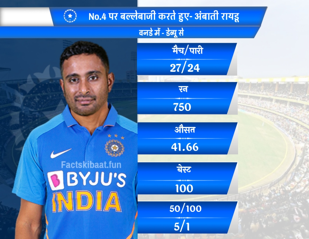 Ambati rayudu odi records