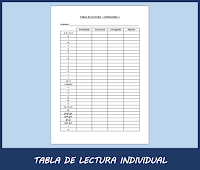  Tabla de lectura individual