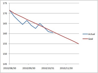 weight_loss_20101109