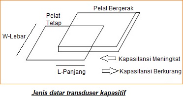 Transduser Kapasitif : Jenis, Prinsip Kerja, Diagram Rangkaian dan Aplikasinya