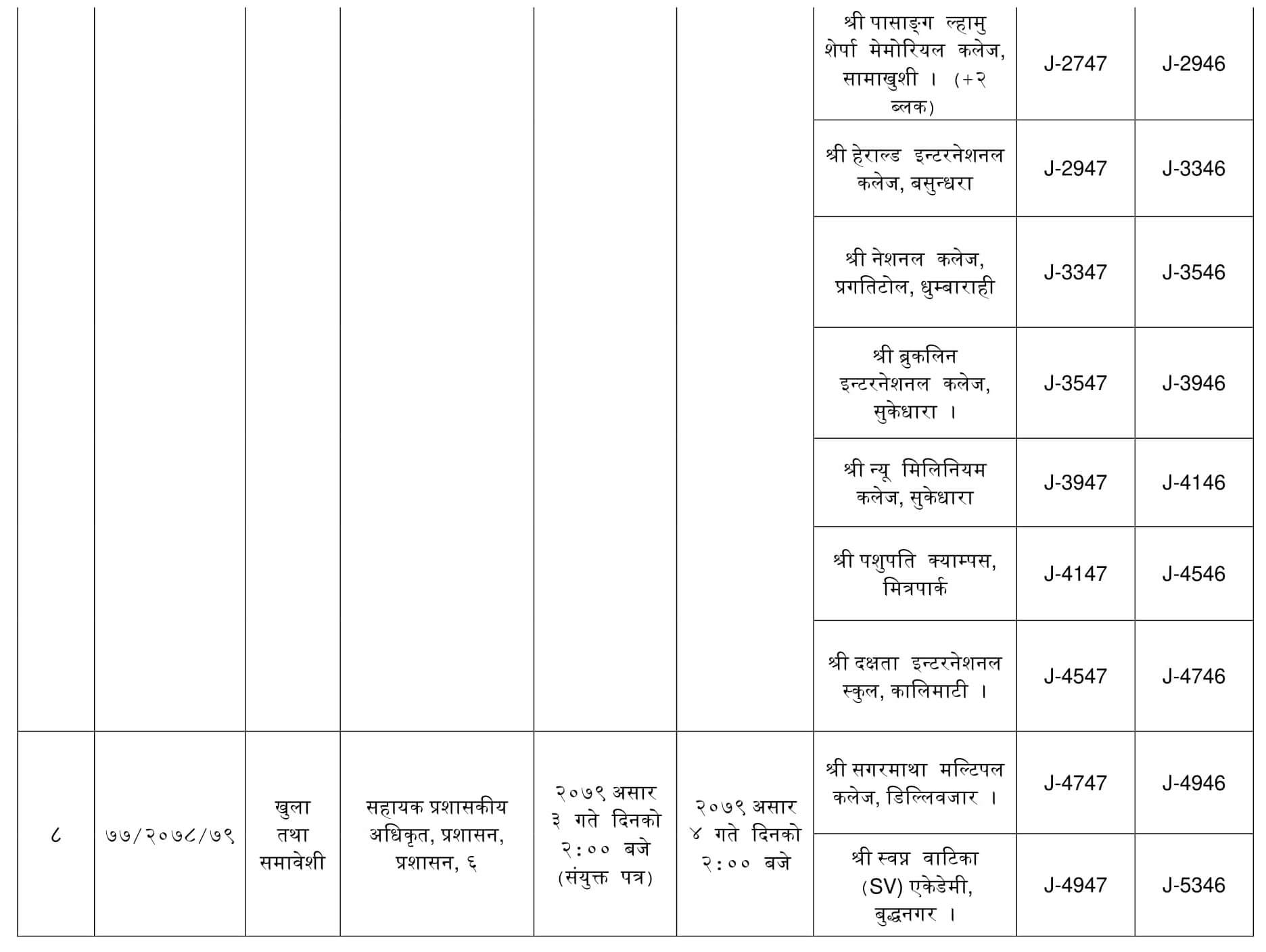 Nepal Telecom Written Exam Center of Various Post