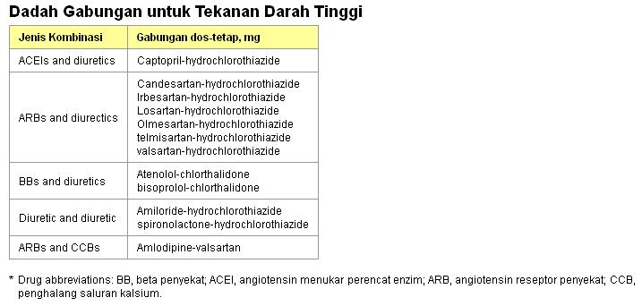 Senarai Ubat Darah Tinggi Yang Ditarik Balik - 14 Descargar