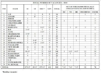 PSB Clerk Recruitment 2012