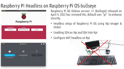 rpi-bullseye-headless