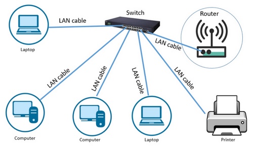 Contoh Jaringan LAN dan Gambarnya