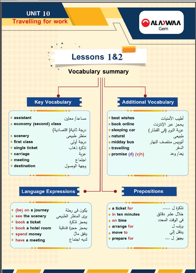 اقوى مراجعة نهائية انجليزى كاملة للصف الثالث الإعدادى الترم الثانى 2021 من الأضواء Gem